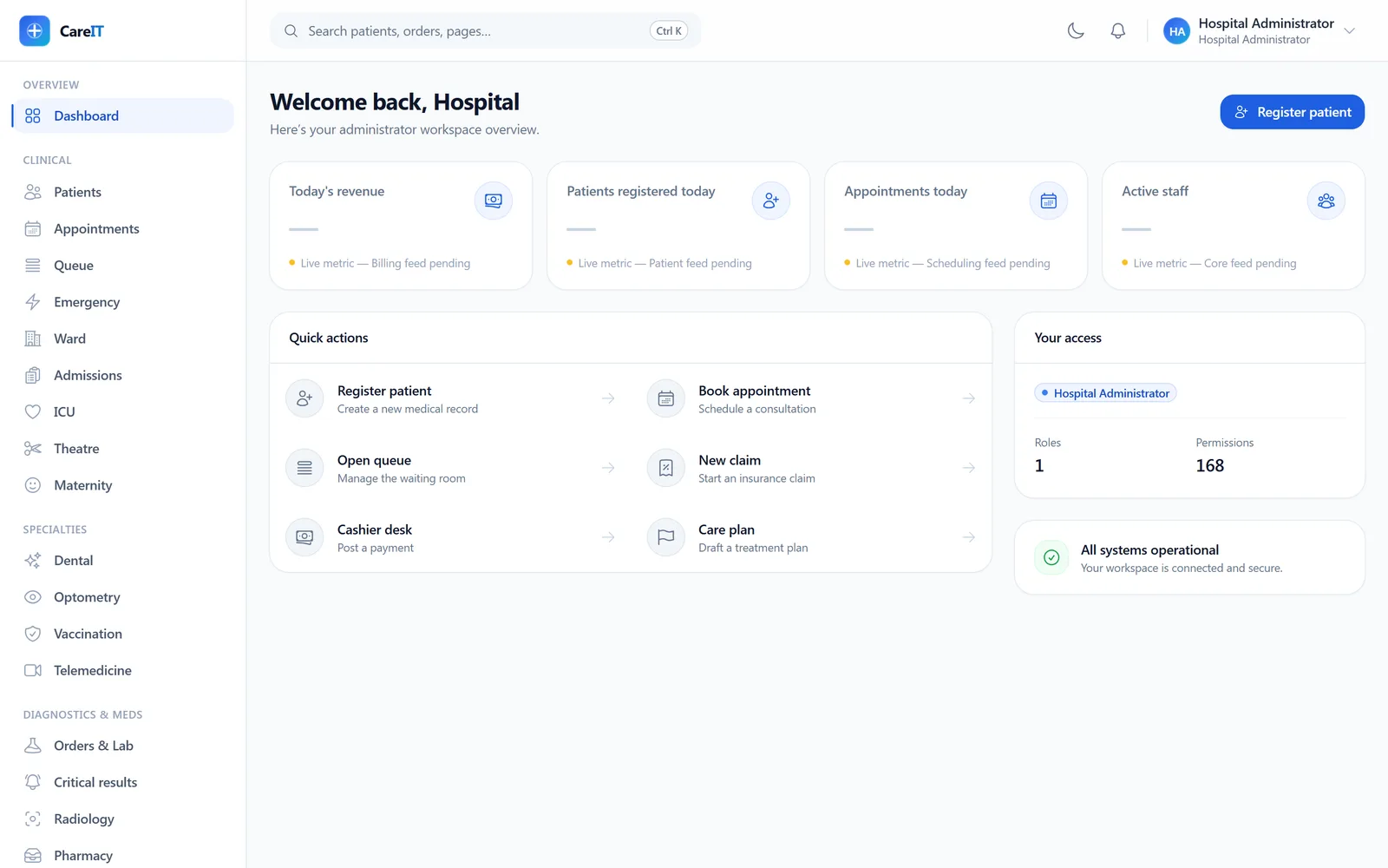 CareIT HMS dashboard with quick actions, access summary, and live-metric cards