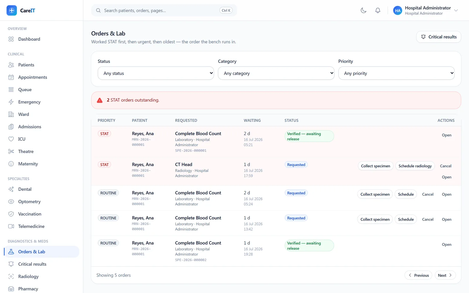 Order worklist with stat rows tinted and per-row actions