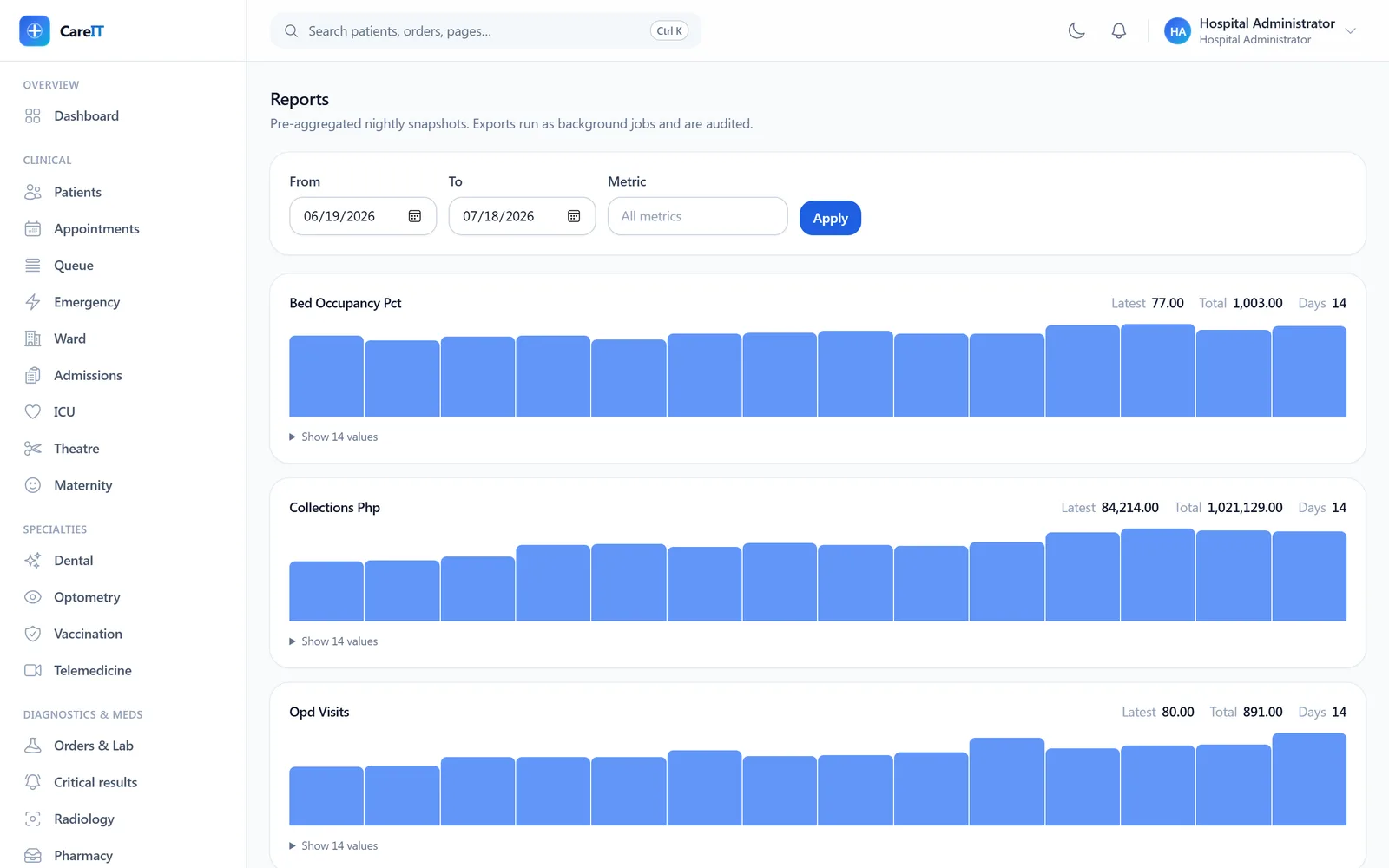 Reports page with per-metric snapshot series and export panel